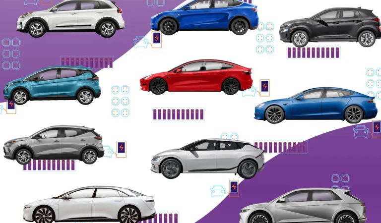 Avrupa’da elektrikli araba şarj etmenin en ucuz ve en kıymetli olduğu ülkeler